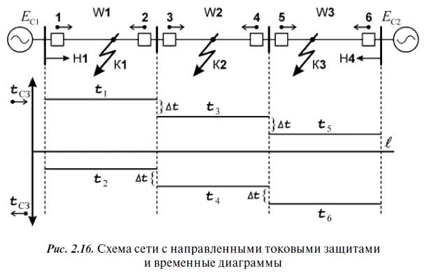 С учетом этого при коротком замыкании в точке К1 t СЗ 2 t СЗ 4 t СЗ 6 в - фото 51