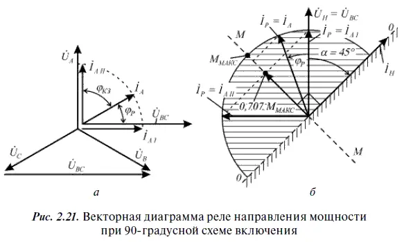 Для трехфазного исполнения защиты Í P1 Í A Ú P1 Ú BC Í P2 Í B Ú P2 Ú CA - фото 56