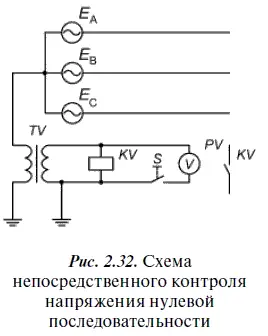 Для контроля напряжения нулевой последовательности часто используется фильтр - фото 90