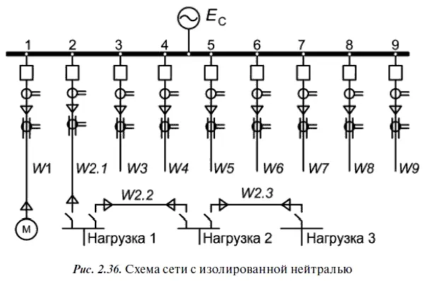 Емкостной ток первого присоединения определяется суммарной емкостью кабельной - фото 95