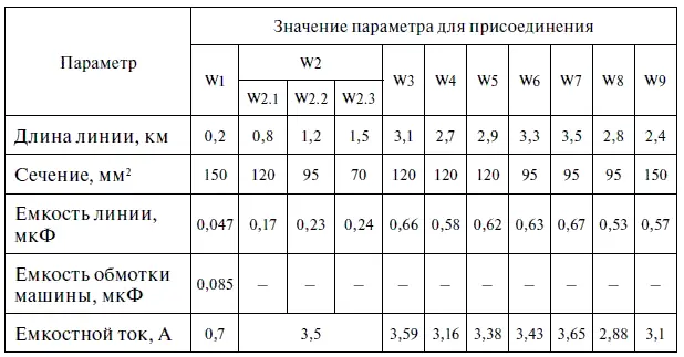 Если в рассматриваемой электрической сети имеются крупные электродвигатели - фото 97