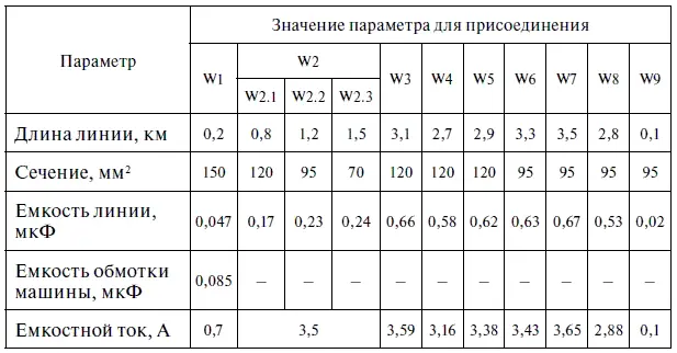 Первичный ток срабатывания защиты I СЗW1 12 125 07 105 А - фото 100
