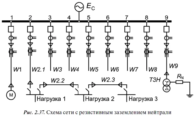 Ток срабатывания защиты установленной на втором присоединении I CЗW2 k З k - фото 101