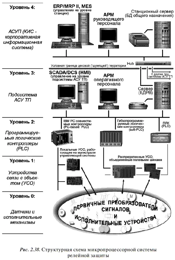Вне зависимости от фирмыпроизводителя микропроцессорные терминалы обычно - фото 102