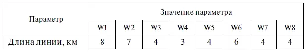 На линиях W1 и W2 должны быть установлены устройства АПВ Они должны - фото 105