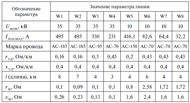 Сопротивления трансформаторов определяются по их паспортным данным Активное - фото 111