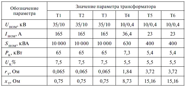 В исходных данных задано только одно значение мощности КЗ на шинах подстанции - фото 116