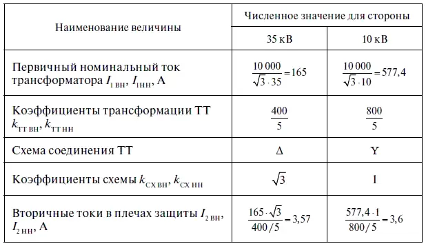 Здесь k АПЕР коэффициент учитывающий наличие апериодической составляющей тока - фото 147