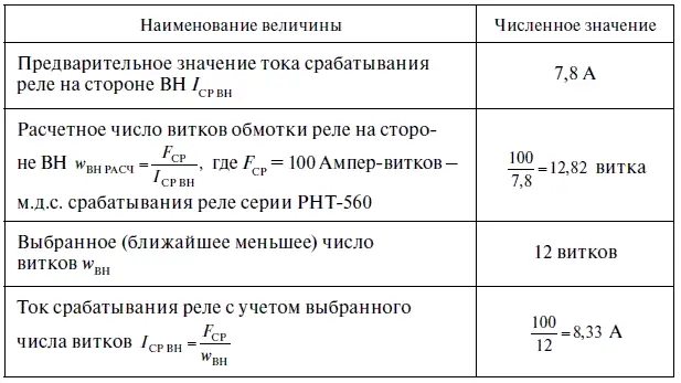 Окончание табл 39 Определяются параметры дифференциальной защиты с - фото 152