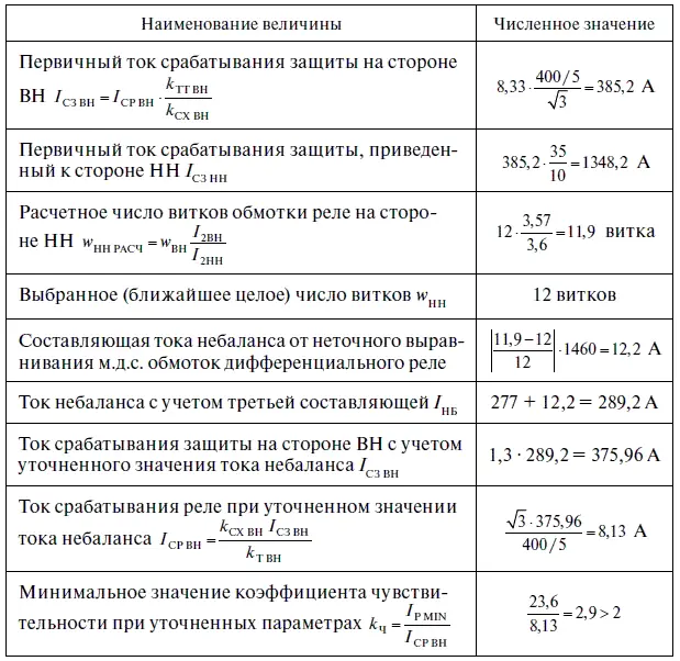 Определяются параметры дифференциальной защиты с торможением Первичный ток - фото 153