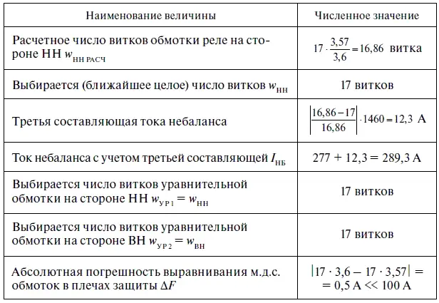 Cхема включения обмоток реле показана на рис 311 Определяется число витков - фото 158
