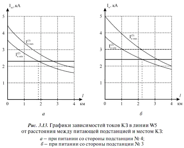 Ток срабатывания реле первой ступени защиты Выбирается реле РТ4050 с - фото 174