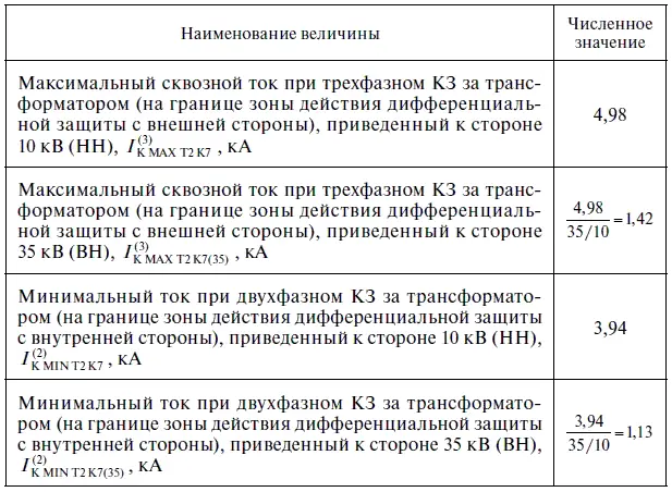Таблица 312 Ток срабатывания защиты выбирается только по условию отстройки - фото 193