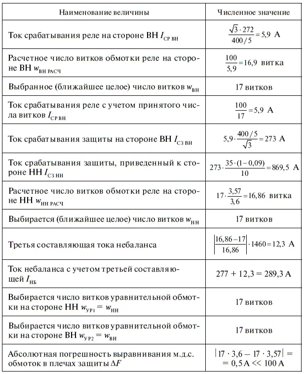 Схема включения обмоток реле показана на рис 311 Определяется число витков - фото 196