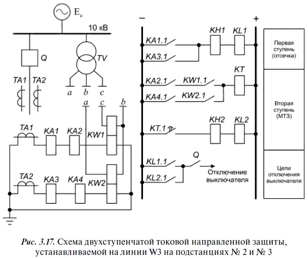 Значение расчетного наибольшего сопротивления Z Н РАСЧ 2 005 2 08 - фото 242