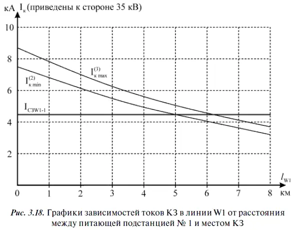 Третья ступень защиты МТЗ Ее ток срабатывания выбирается по условию возврата - фото 253
