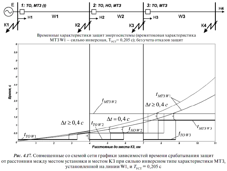 Список литературы 1 Федосеев А М Федосеев М А - фото 322