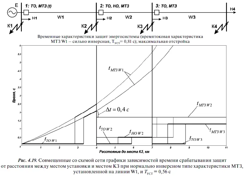Список литературы 1 Федосеев А М Федосеев М А Релейная защита - фото 324
