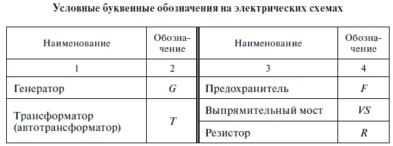 Окончание табл П11 Таблица П12 Продолжение табл П12 - фото 326