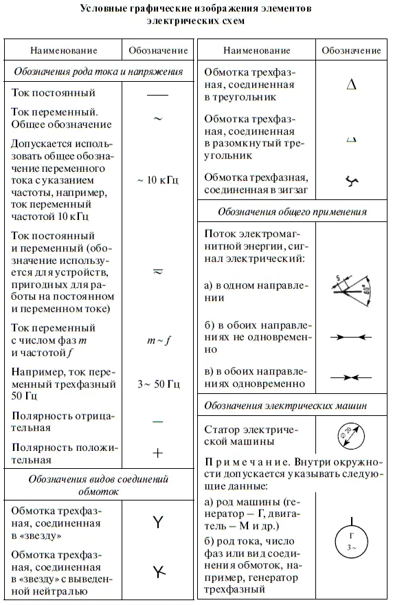 Продолжение табл П12 Продолжение табл П12 Продолжение табл П12 - фото 328
