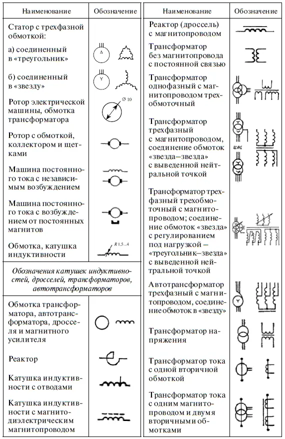 Продолжение табл П12 Продолжение табл П12 Продолжение табл П12 - фото 329