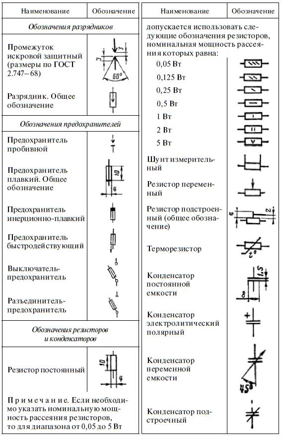 Продолжение табл П12 Продолжение табл П12 Продолжение табл П12 - фото 330
