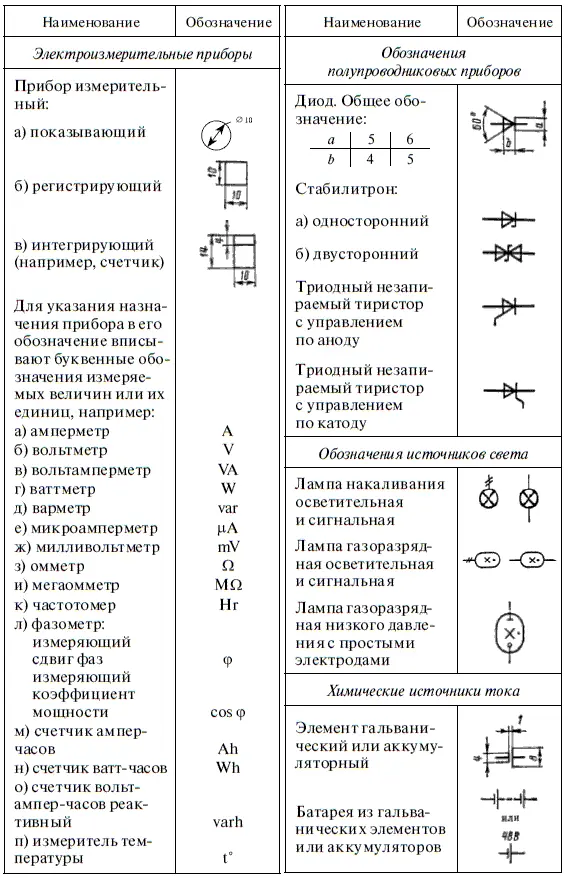 Продолжение табл П12 Продолжение табл П12 Окончание табл П12 - фото 331
