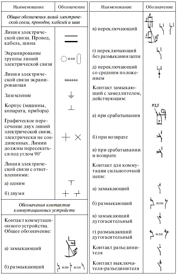 Продолжение табл П12 Окончание табл П12 Приложение 2 Характеристики - фото 332