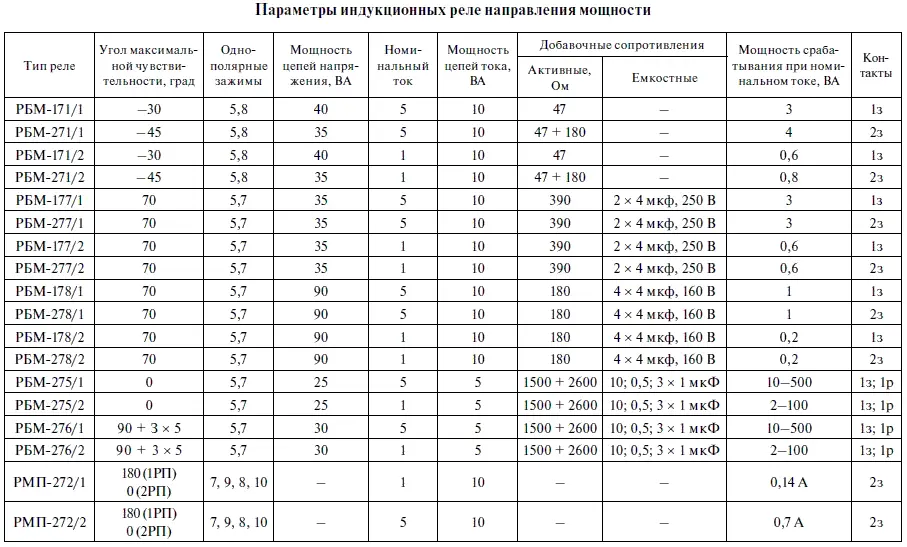 Газовое реле типа РГЧЗ66 Общий вид реле показан на рис П62 а Конструкция - фото 348