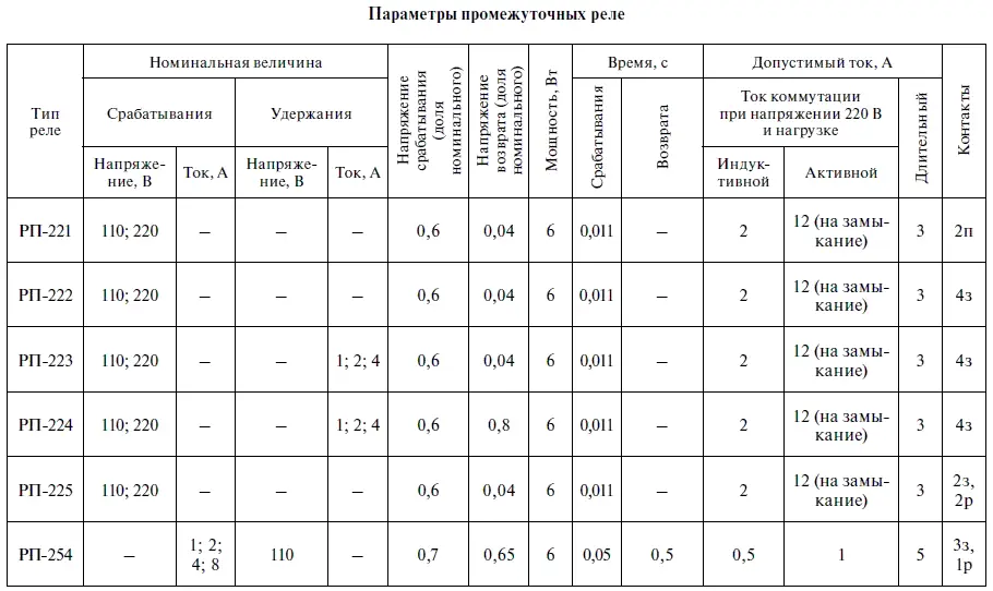 Релейная защита в распределительных электрических Б90 сетях - фото 352