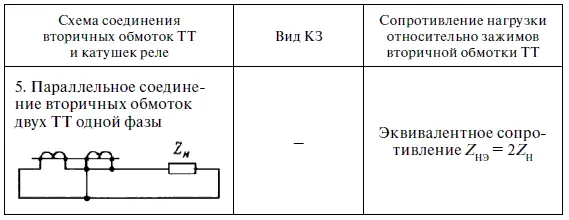 В таблице приняты следующие обозначения Z H R K Z p R ПEP сопротивление - фото 357