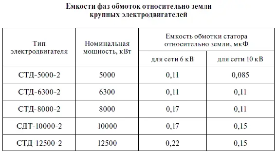 Таблица П94 Приложение 10 Номенклатура некоторых отечественных цифровых - фото 361