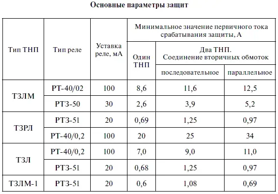 Приложение 10 Номенклатура некоторых отечественных цифровых средств релейной - фото 362