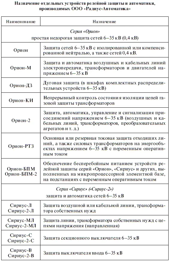 Окончание табл П102 Таблица П103 Продолжение табл П103 - фото 364