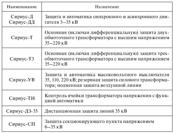 Таблица П103 Продолжение табл П103 Окончание табл П103 - фото 365