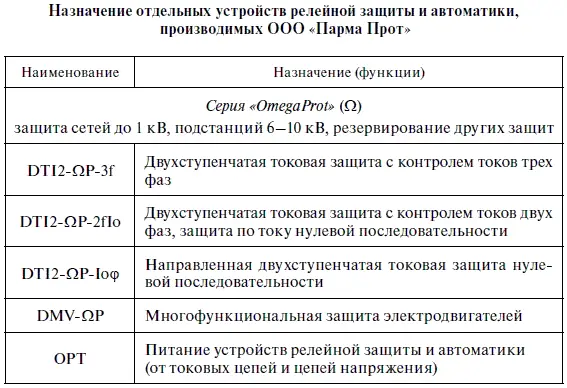 Продолжение табл П103 Окончание табл П103 Таблица П104 - фото 366