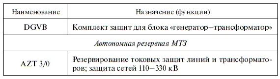 Таблица П104 Продолжение табл П104 Окончание табл П103 - фото 368