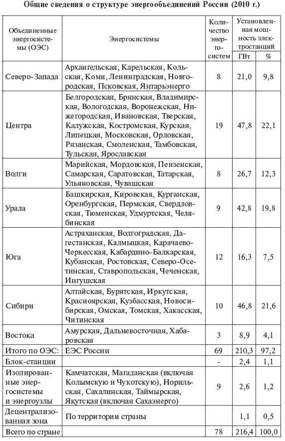 В кризисный период 1990е гг в стране существенно уменьшился объем - фото 4