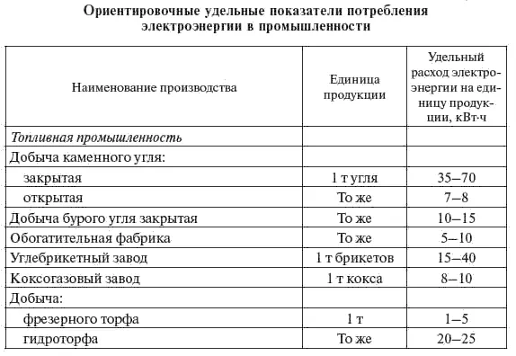 Продолжение табл 23 Продолжение табл 23 Продолжение табл 23 - фото 15