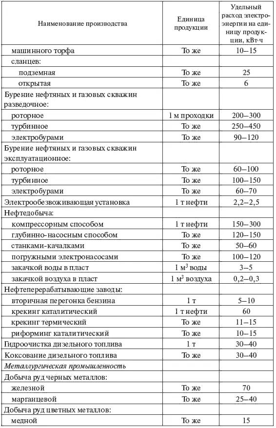 Продолжение табл 23 Продолжение табл 23 Продолжение табл 23 - фото 16
