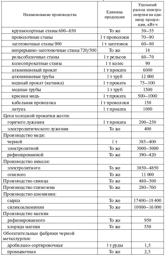 Продолжение табл 23 Продолжение табл 23 Продолжение табл 23 - фото 18