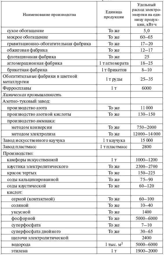 Продолжение табл 23 Продолжение табл 23 Продолжение табл 23 - фото 19