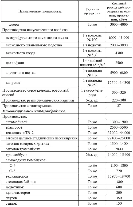 Продолжение табл 23 Продолжение табл 23 Продолжение табл 23 - фото 20