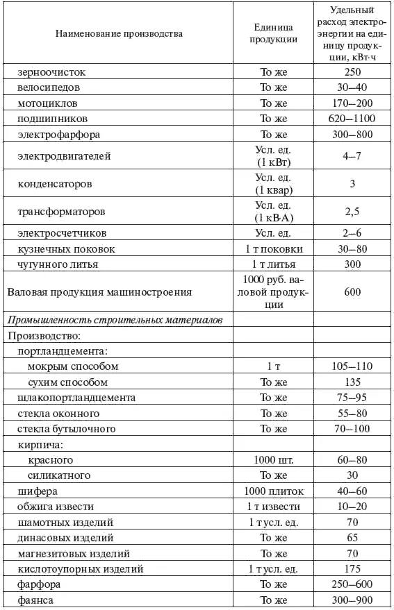 Продолжение табл 23 Продолжение табл 23 Продолжение табл 23 - фото 21