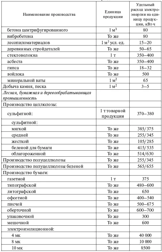 Продолжение табл 23 Продолжение табл 23 Продолжение табл 23 - фото 22