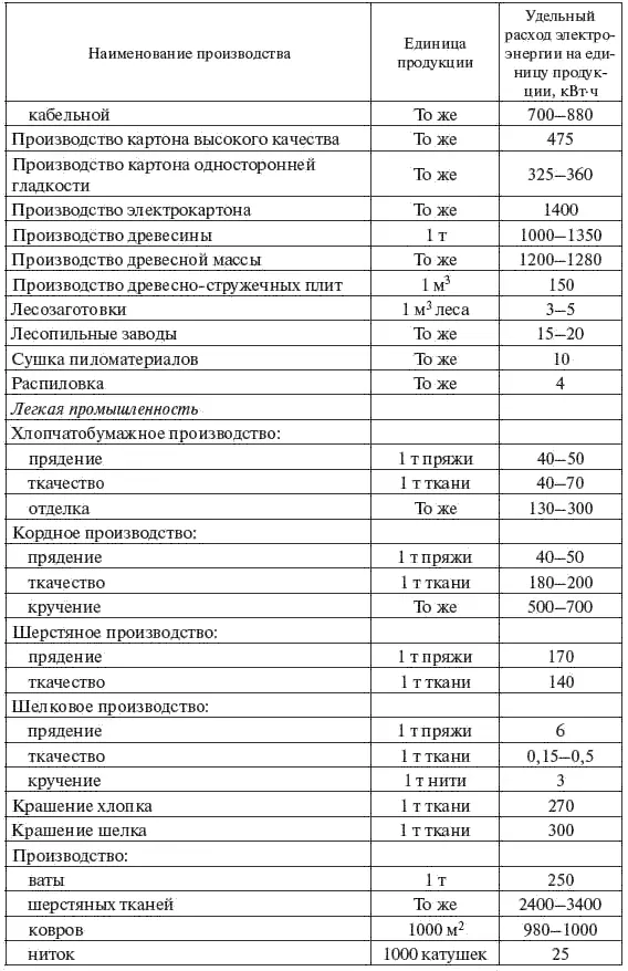 Продолжение табл 23 Продолжение табл 23 Окончание табл 23 - фото 23
