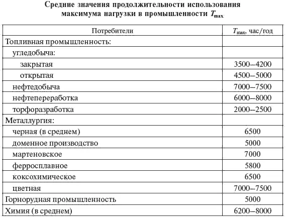 Окончание табл 24 Максимальная расчетная нагрузка электротяги - фото 27
