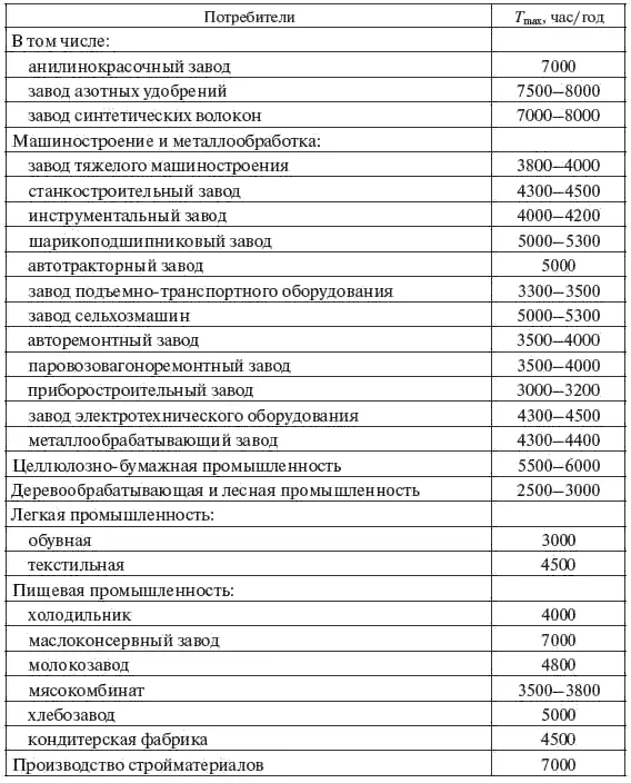Максимальная расчетная нагрузка электротяги электрифицируемого участка железной - фото 28