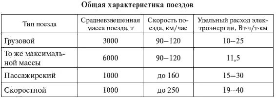 Расчет расхода электроэнергии на обычном грузовом направлении для ровного - фото 29