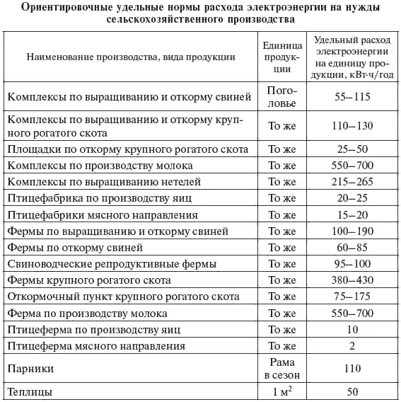 Меньшие удельные расходы имеют место на крупных комплексах и фермах большие - фото 32